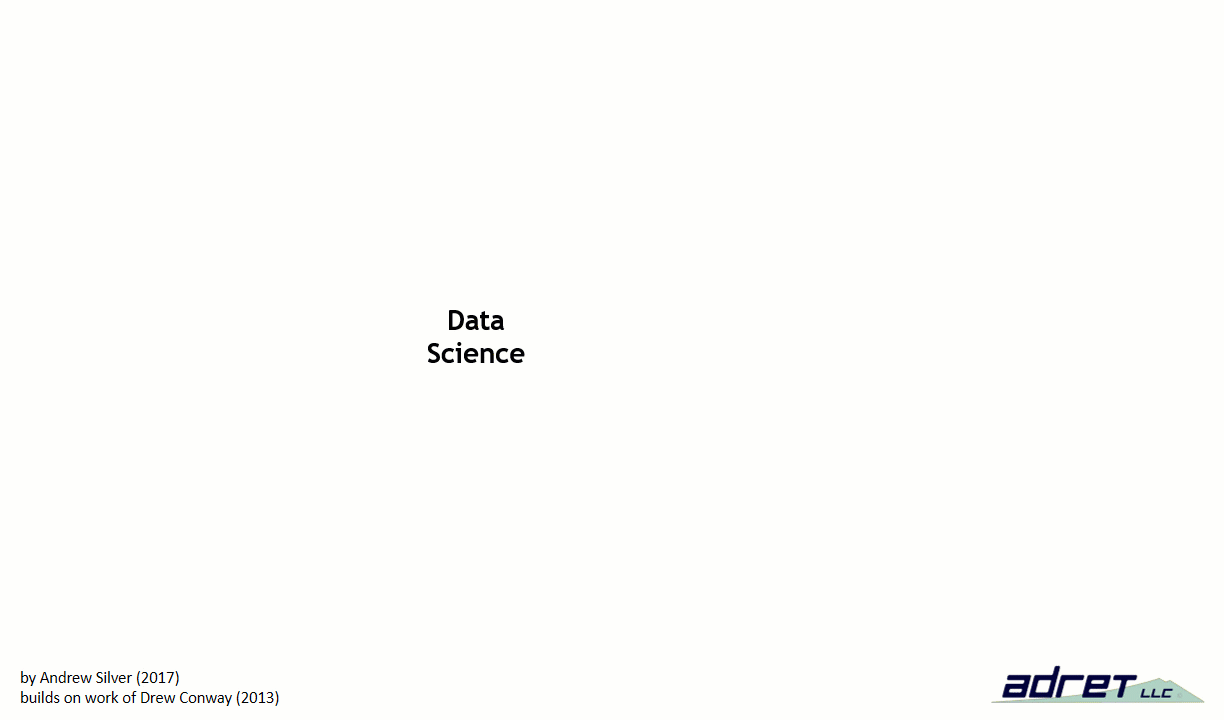 Read "The Essential Data Science Venn Diagram" on Medium
